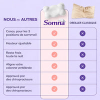 SomniAlign Oreiller